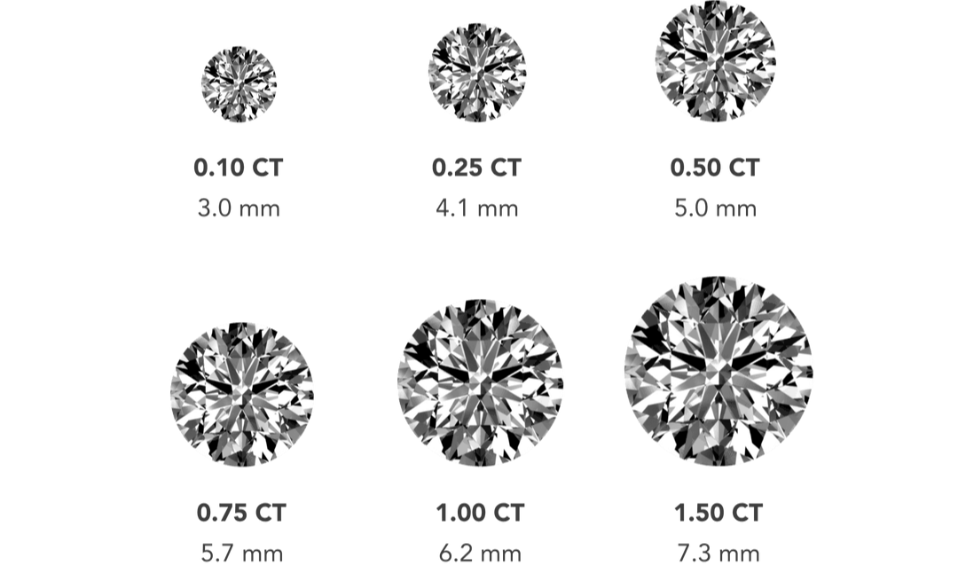 Diamond Carat Sizes