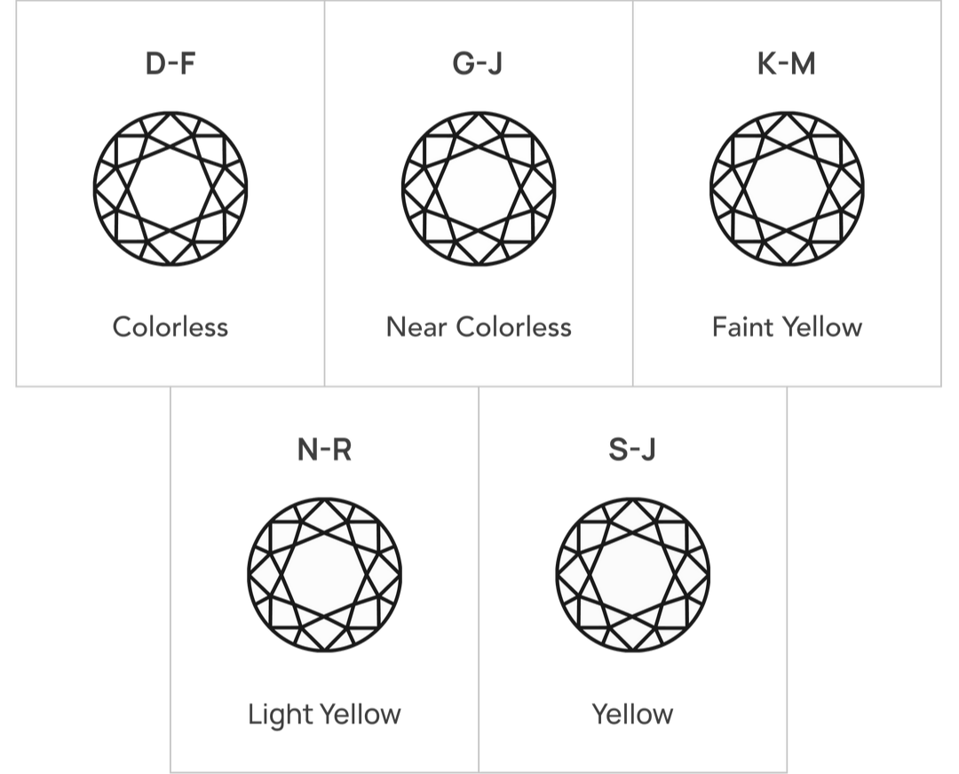 Diamond Color Scale